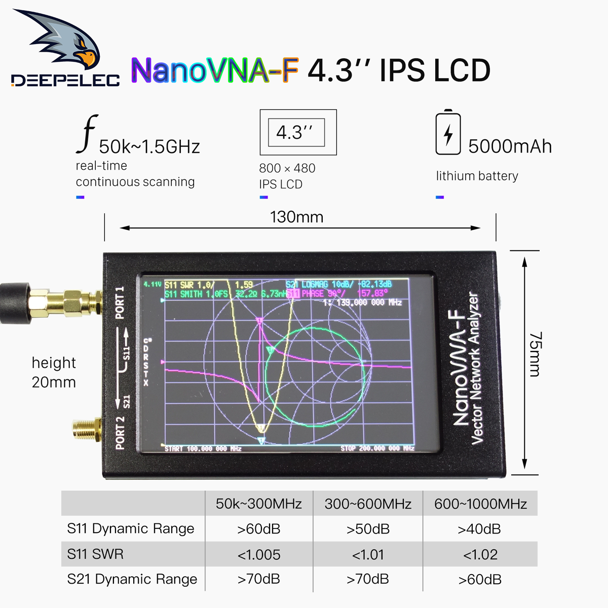 NanoVNA-F Handheld Vector Network Analyzer – Hangzhou Minghong 